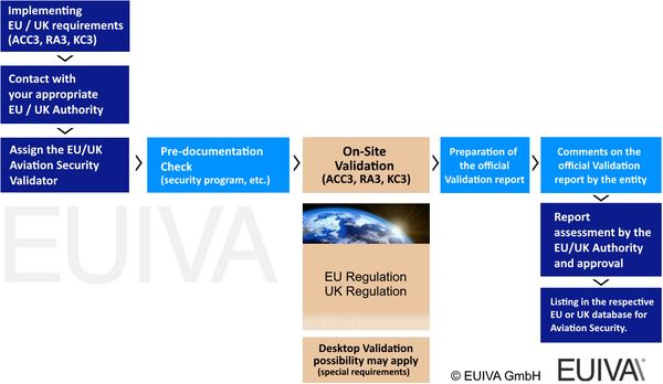 Foto von EUIVA GmbH