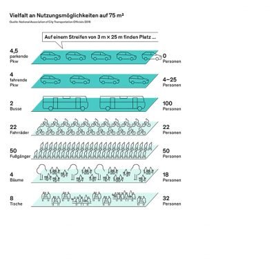 Foto von Erfurth Kluger Infografik GbR