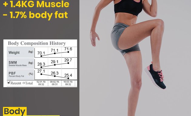 Photo of Body Composition Fitness