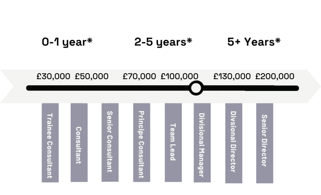 Photo of Evolution Recruitment Solutions