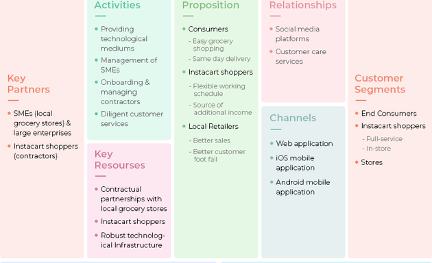 Photo of AppVelocity - App Development