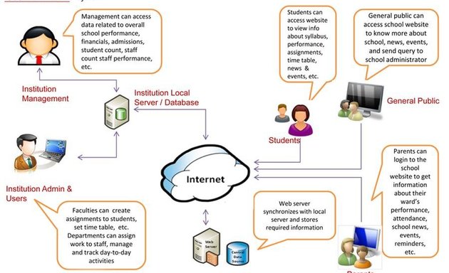 Photo of Azure End to End Solutions Pvt Ltd