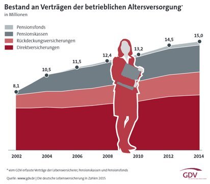 Foto von Contrinity GmbH