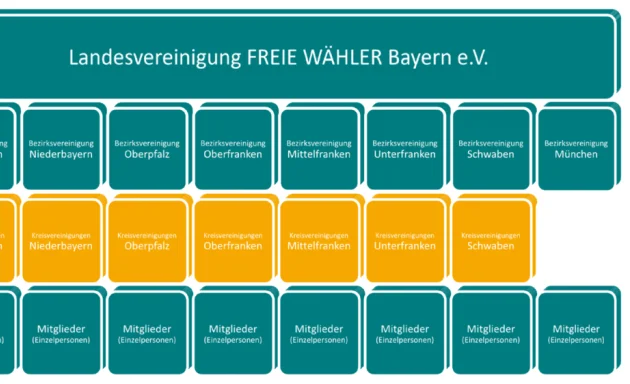 Foto von Landesvereinigung FREIE WÄHLER Bayern e. V.