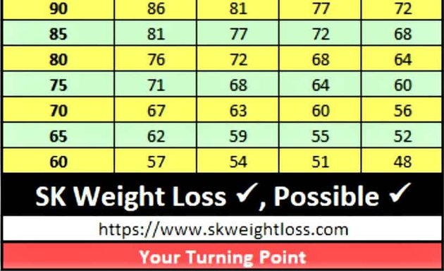 Photo of SK Weight Loss