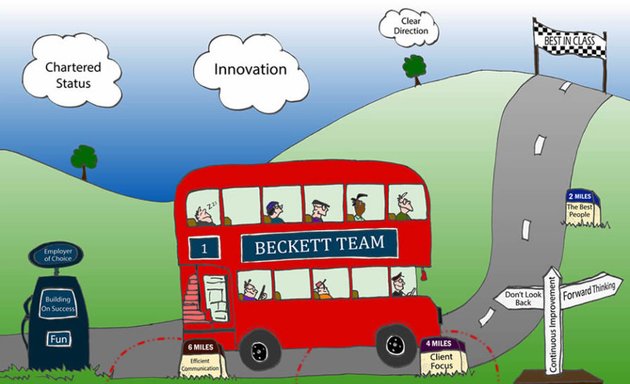 Photo of Beckett Investment Management Group