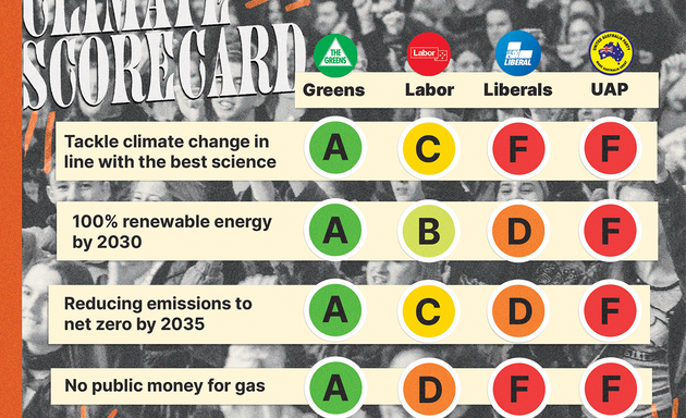 Photo of Australian Youth Climate Coalition