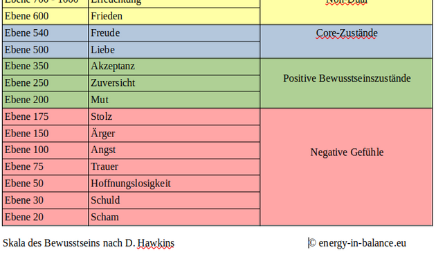 Foto von Energy in Balance - Praxis für Kinesiologie und Reiki