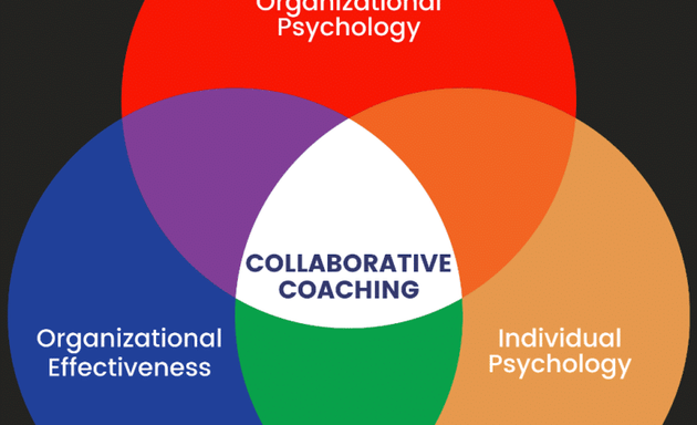 Photo of Collaborative Coaching LLC - New York