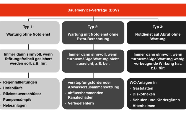 Foto von AA Abfluss-AS GmbH