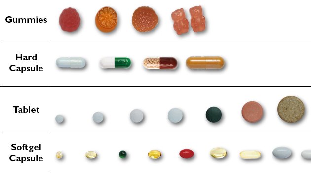 Photo of Canada vitamins and Pharma tech