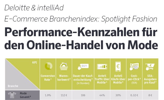 Foto von intelliAd Media GmbH