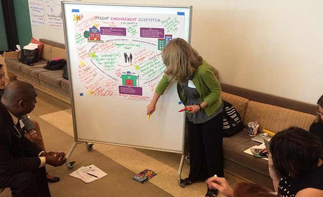 Photo of Winkelman Solutions | Change Coaching & Corporate Visual Facilitation