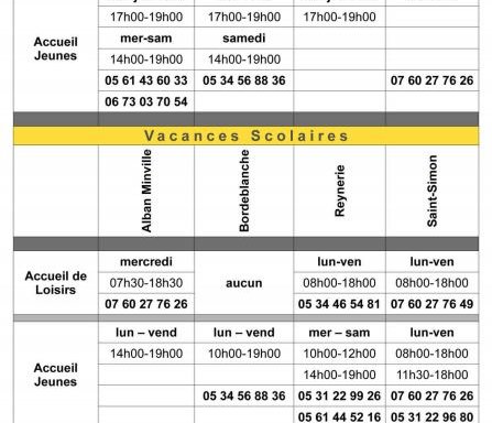 Photo de Association St-Simon Environnement