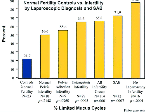 Photo of FertilityCare Calgary Fertility Clinic