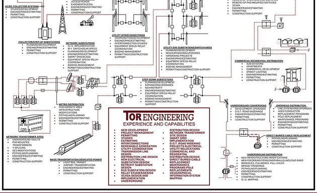 Photo of TOR Engineering