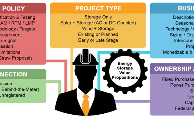 Photo of Fractal Energy Storage Consultants