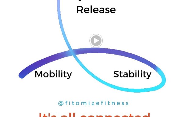 Photo of Fitomize Fitness