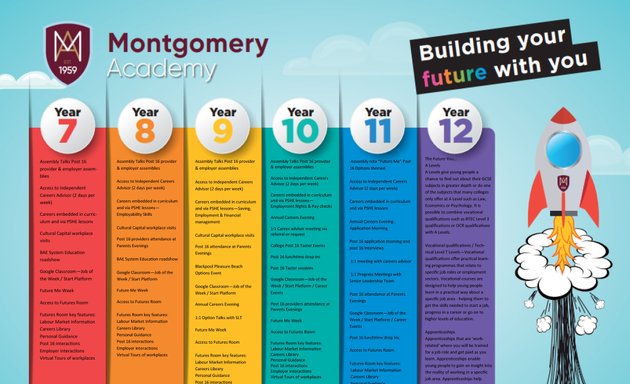 Photo of Montgomery Academy