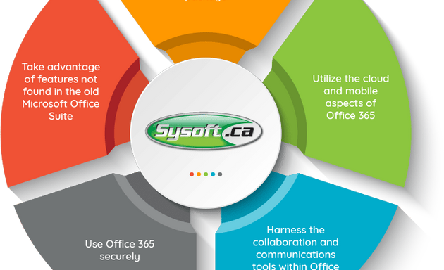 Photo of Sysoft | IT Services & IT Support In Toronto