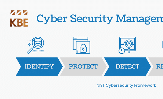 Photo of KBE Information Security