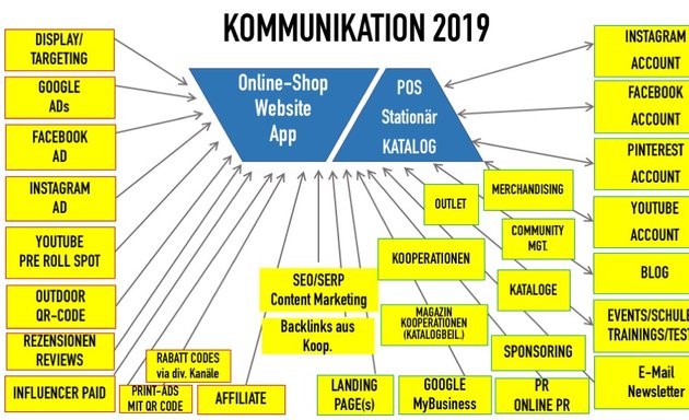 Foto von Media Economics Institut