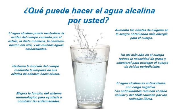 Foto de Agua Kangen España Kangen Water USA