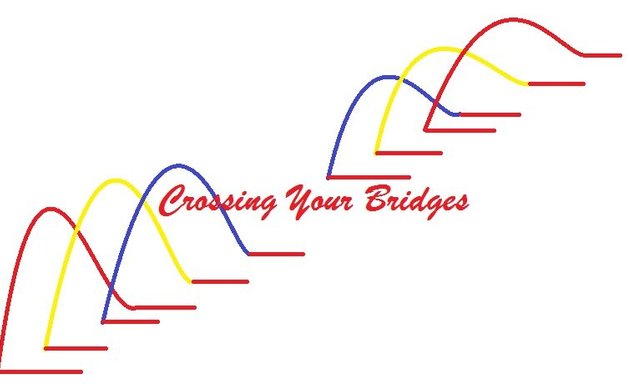 Photo of Crossing Your Bridges