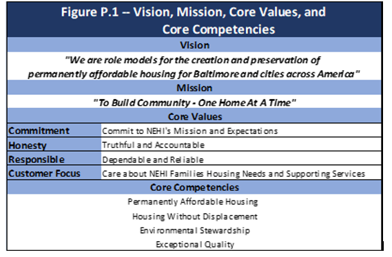 Photo of North East Housing Initiative