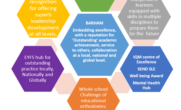 Photo of Barham Primary School