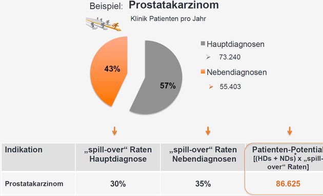 Foto von Healthcare Manufaktur GmbH