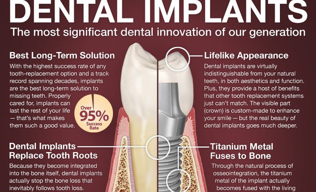 Photo of Queens Professional Dental Care, P.C.