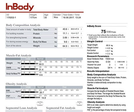 Photo of Body Composition Fitness