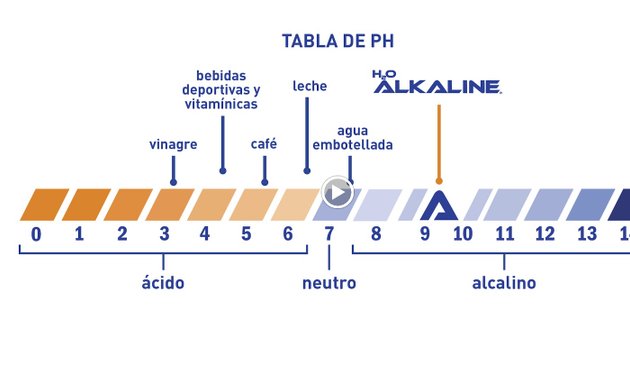 Foto de Alkaline Water Store