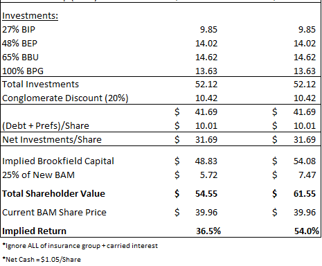 Photo of Aventine Asset Management