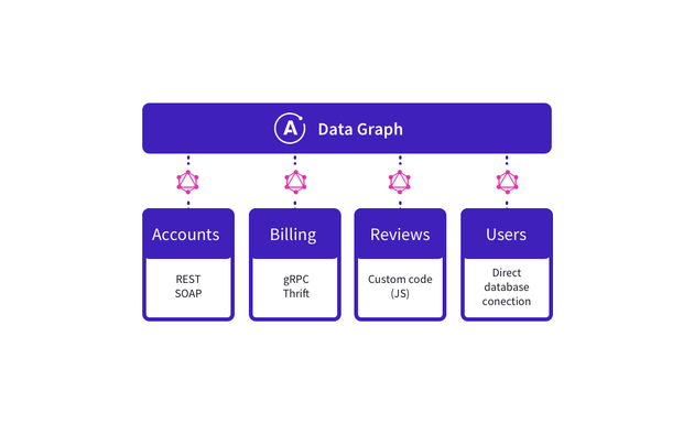 Photo of Apollo GraphQL