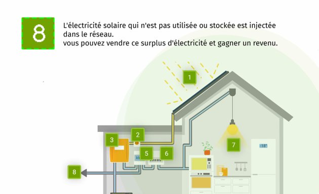 Foto von Energies Green - Agence Suisse