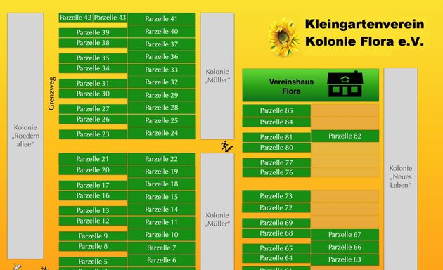 Foto von Kolonie Flora e.V