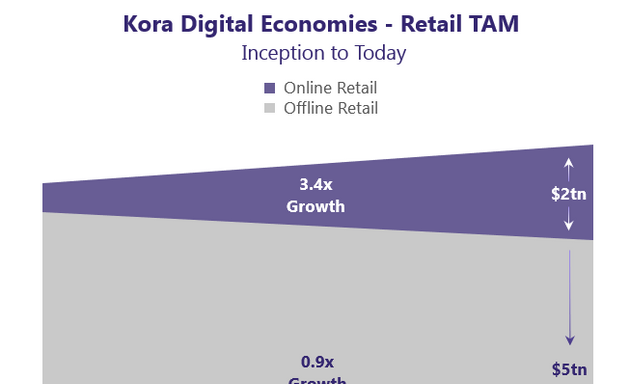 Photo of Kora Management LP