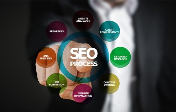 Photo of Diziexperts - SEO & Web Design Toronto