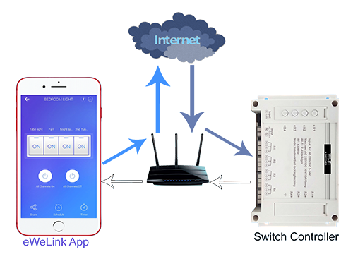 Photo of Swastik Home Automation