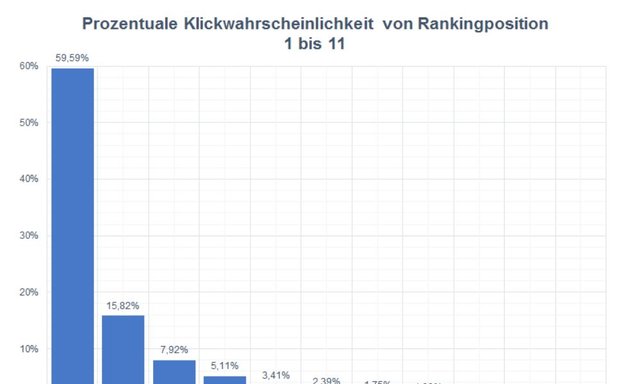 Foto von Melanie Haux - Cleveres Google Marketing