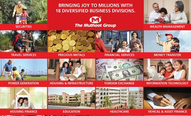 Photo of Muthoot Finance Ltd.