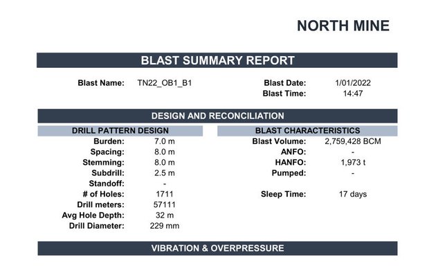 Photo of Blast Management International