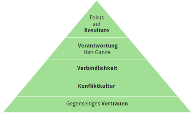 Foto von HumanProtect Consulting GmbH