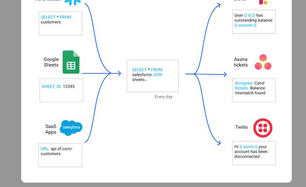 Photo of Logicloop