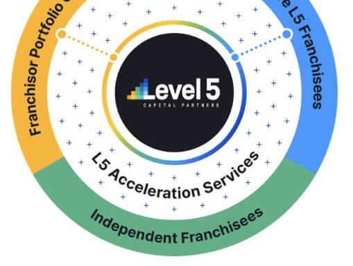 Photo of Level 5 Capital Partners