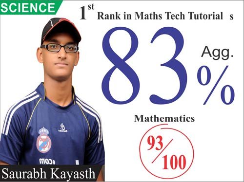 Photo of Maths Tech Tutorials