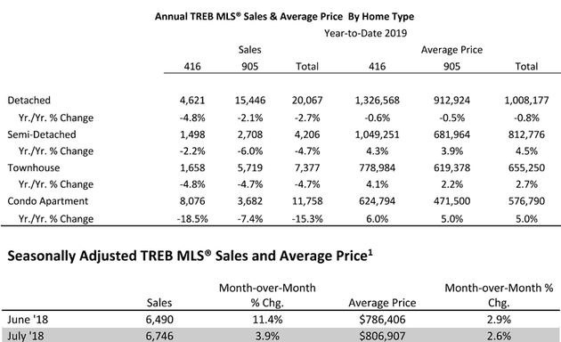 Photo of Ren/Tex Realty Inc