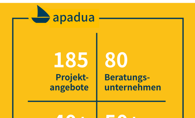 Foto von apadua GmbH